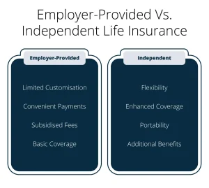 Employer-Provided Life Insurance versus Independent Life Insurance
