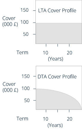 LTA and DTA Comparison